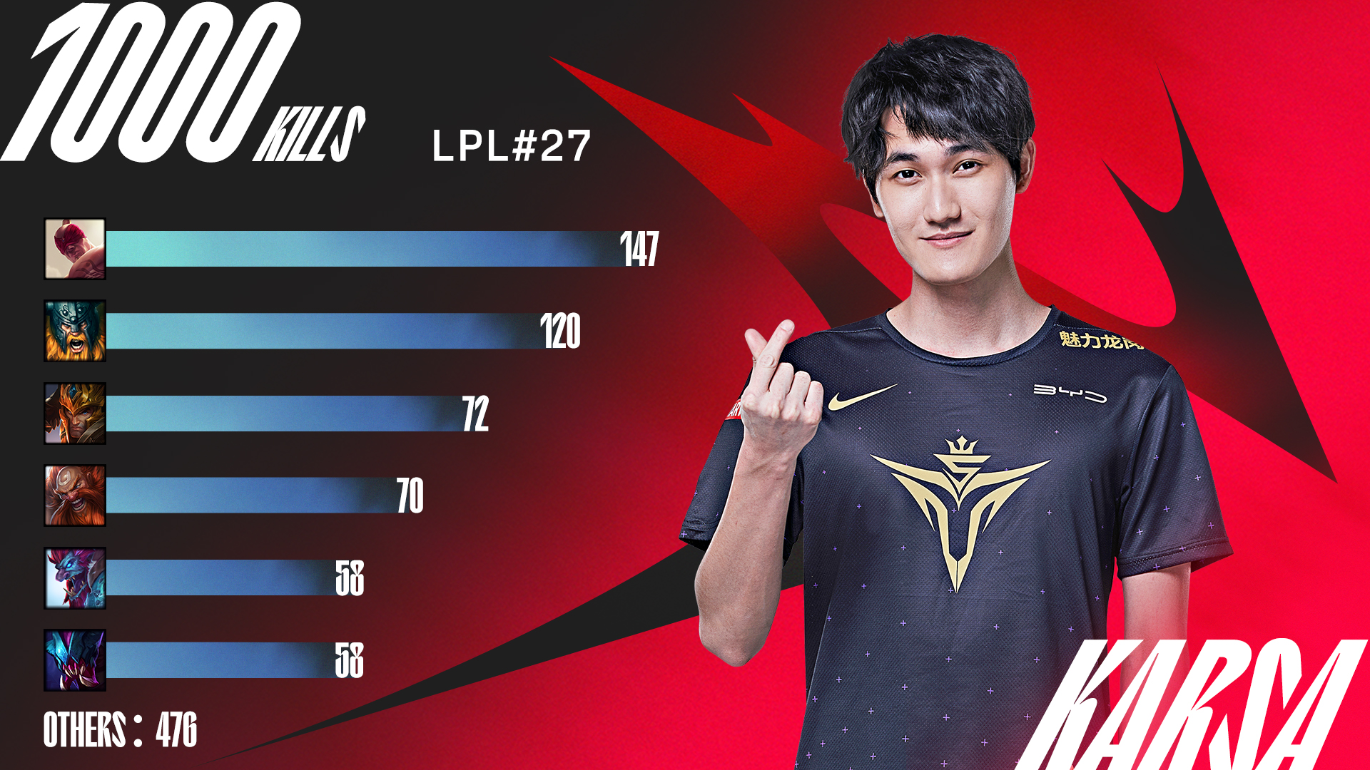 关于Karsa回归赛场，势不可挡首场状态亮眼，TES观众沸腾！的信息